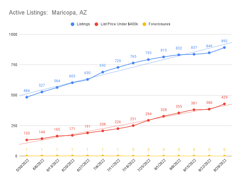 Active Listings Maricopa AZ