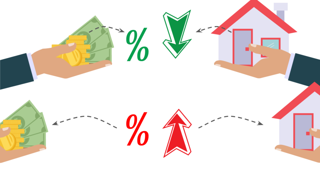 Infographic showing: As mortgage rates fluctuate downward, more homes go under contract. But when rates go up, buyers back off in the Arizona housing market.